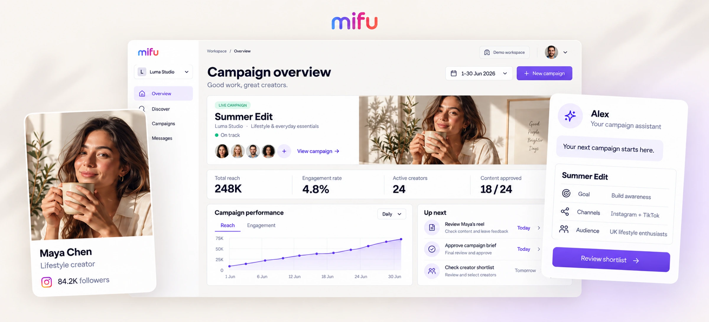 Mifu